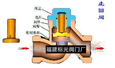 止回阀工作原理图
