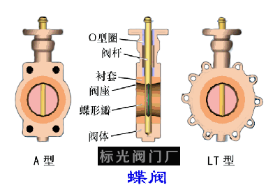 蝶阀生产厂家